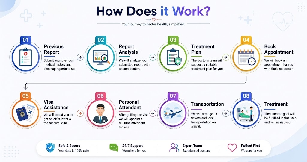 how we work caremed